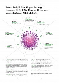 Programm der Ringvorlesung